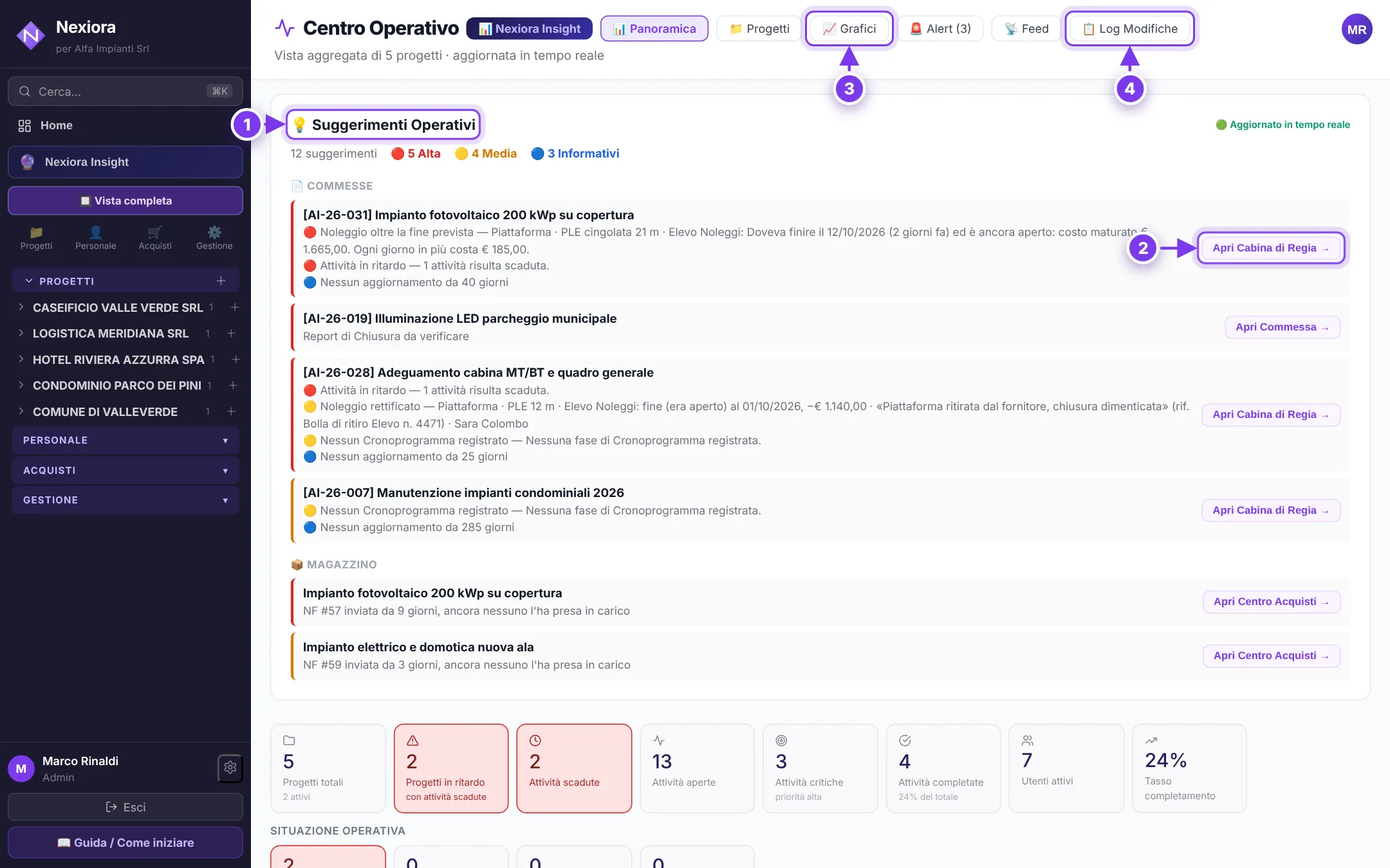Il Centro Operativo: (1) i suggerimenti, (2) il pulsante per aprire la Cabina della commessa, (3) i grafici, (4) il log delle modifiche.