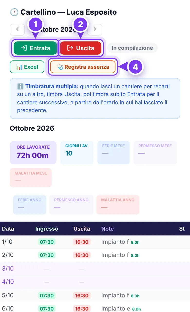 Il cartellino dal telefono: (1) Entrata, (2) Uscita, (4) Registra assenza.
