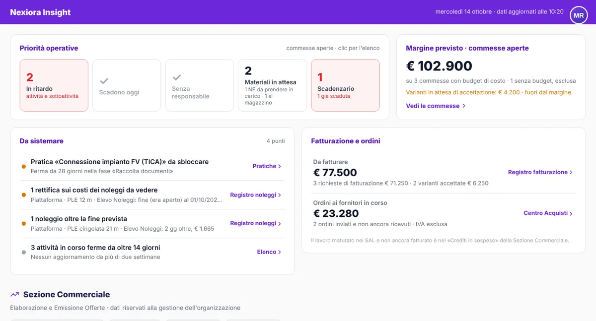 Nexiora Insight — priorità operative, margine previsto delle commesse aperte e cose da sistemare