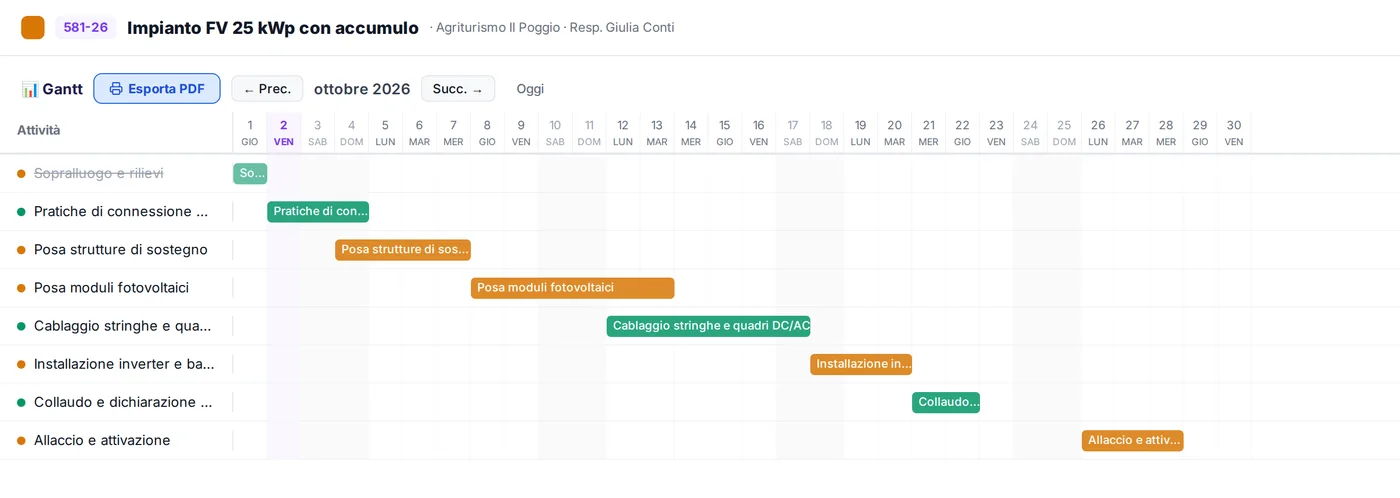 Attività organizzate come preferisci