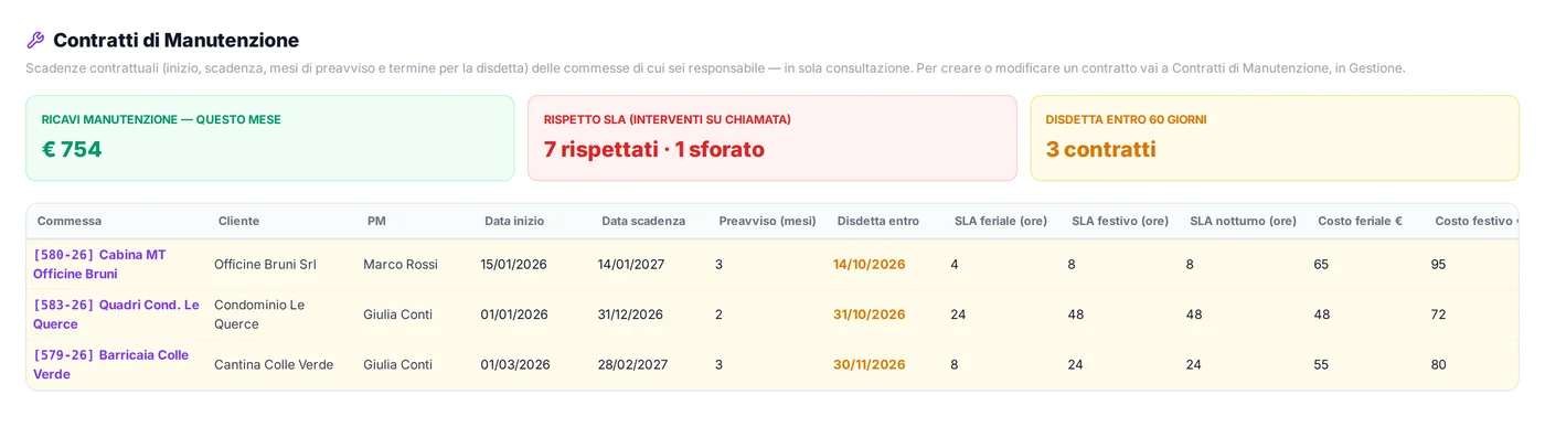 Contratti di manutenzione