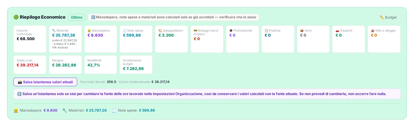 Conto economico della commessa