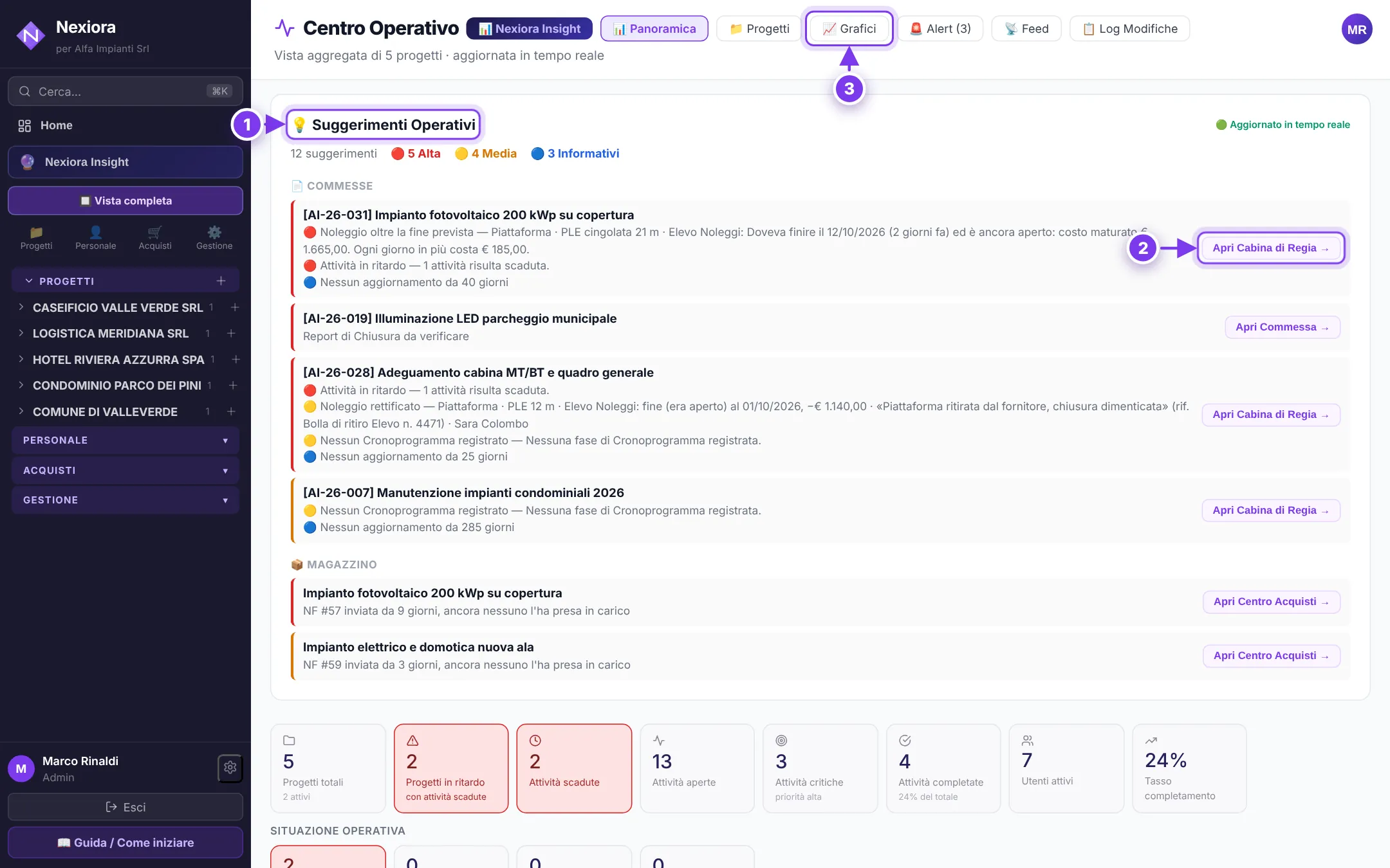 Centro Operativo — schermata di Nexiora con dati di esempio